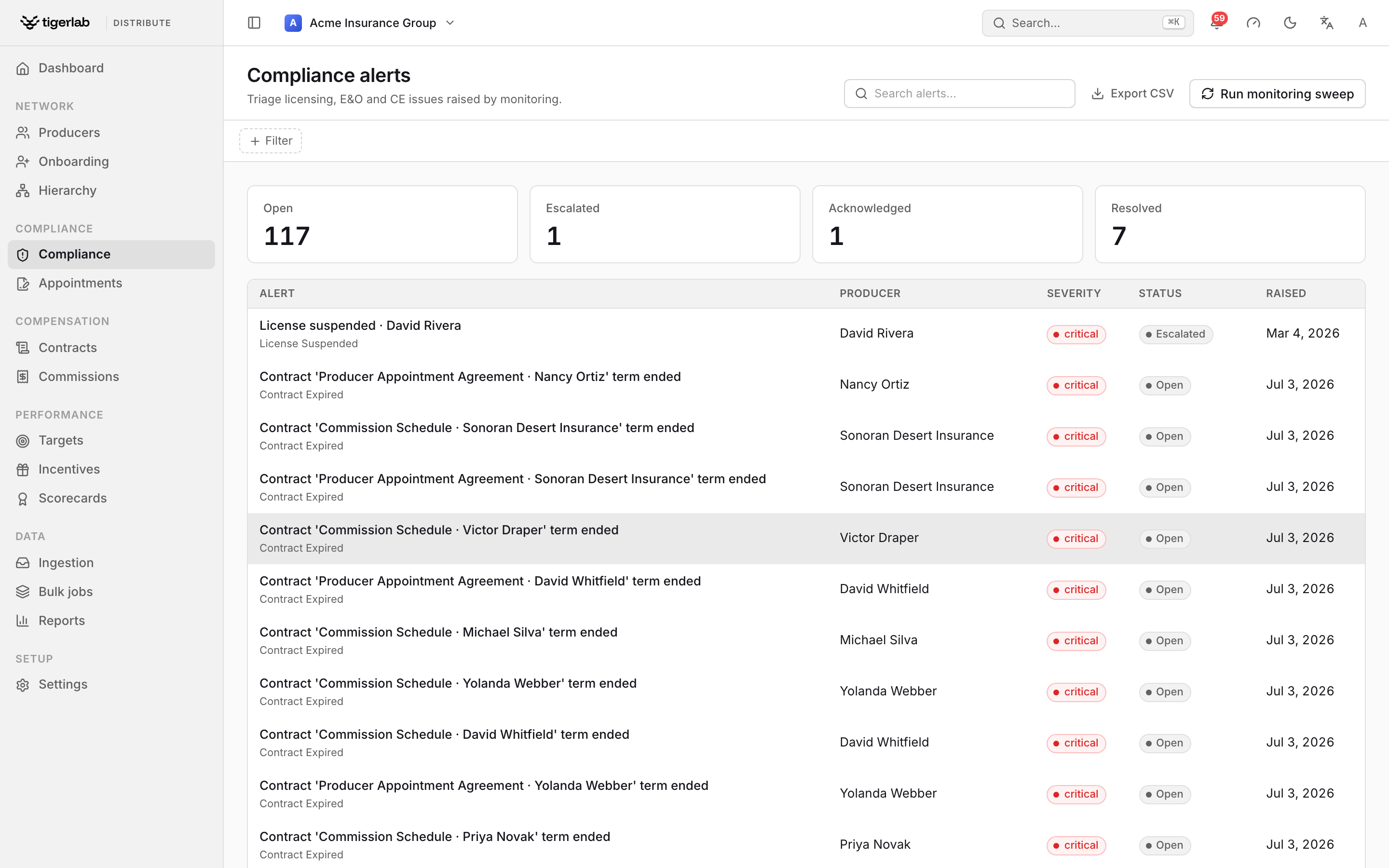 Compliance monitoring in tigerdistribute