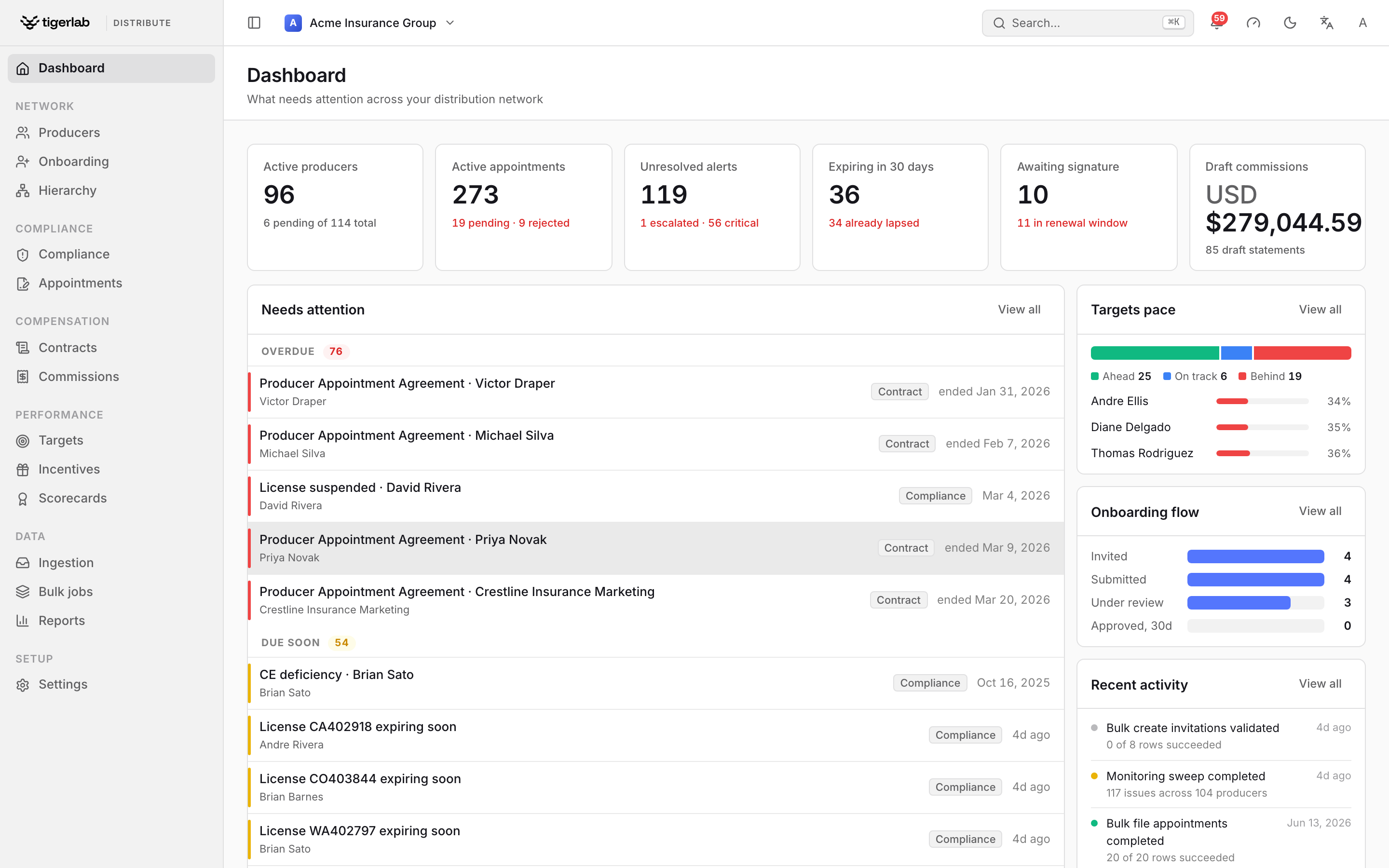tigerdistribute dashboard — what needs attention across your distribution network